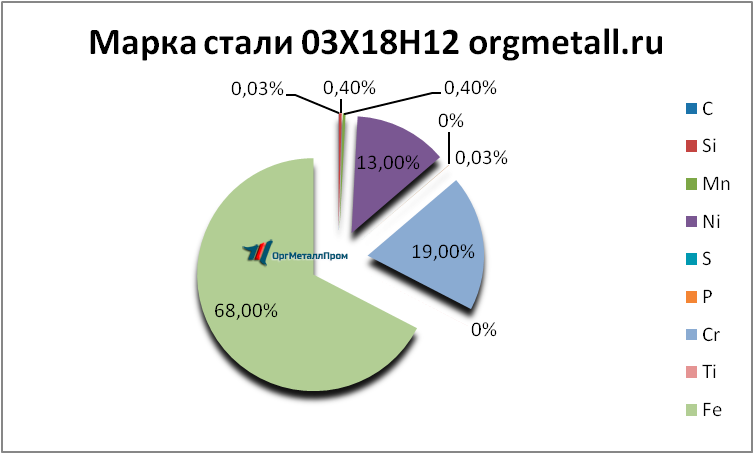   031812   smolensk.orgmetall.ru