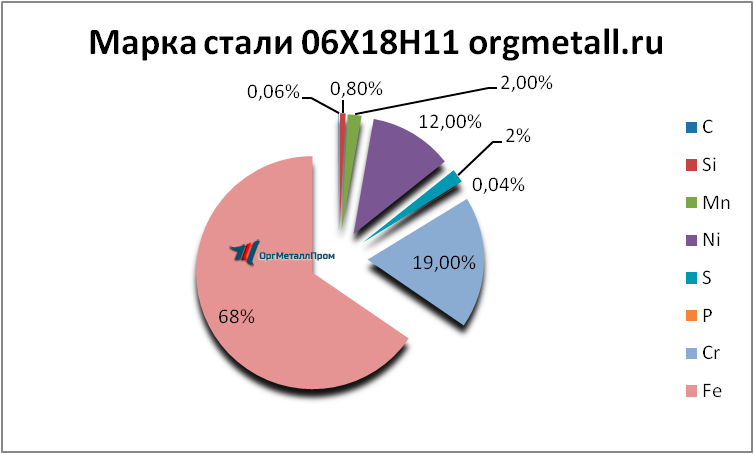   061811   smolensk.orgmetall.ru