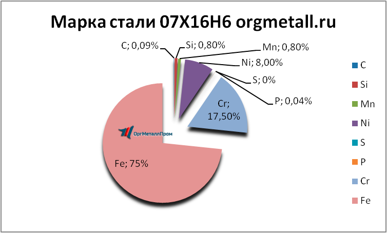   07166   smolensk.orgmetall.ru