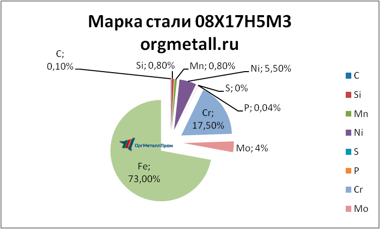   081753   smolensk.orgmetall.ru