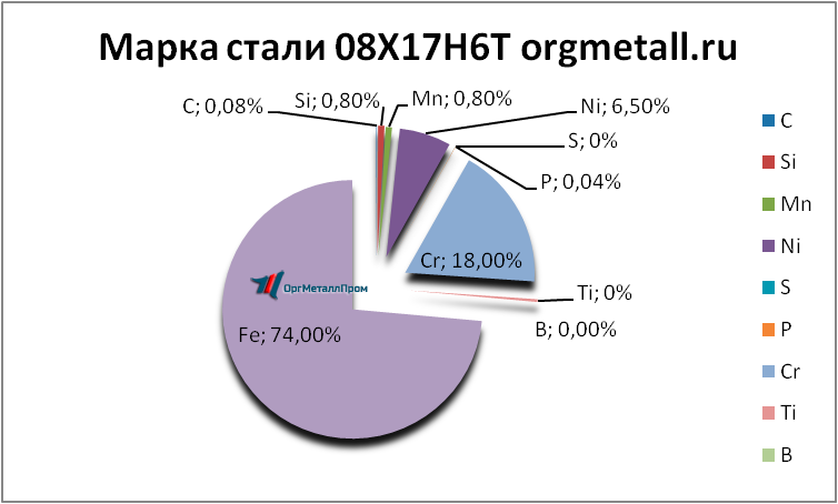   08176   smolensk.orgmetall.ru