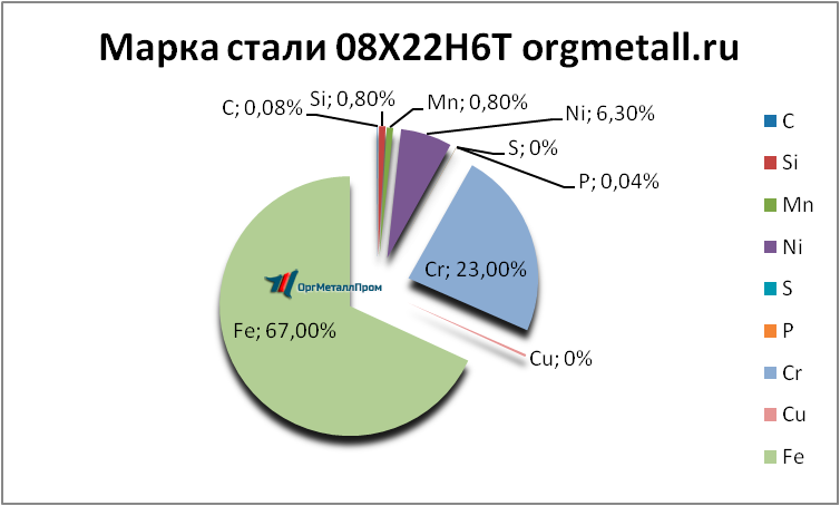   08226   smolensk.orgmetall.ru