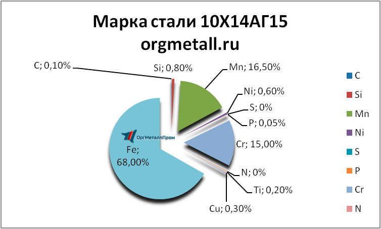   101415   smolensk.orgmetall.ru