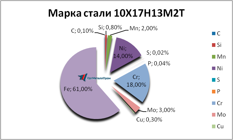   1017132   smolensk.orgmetall.ru