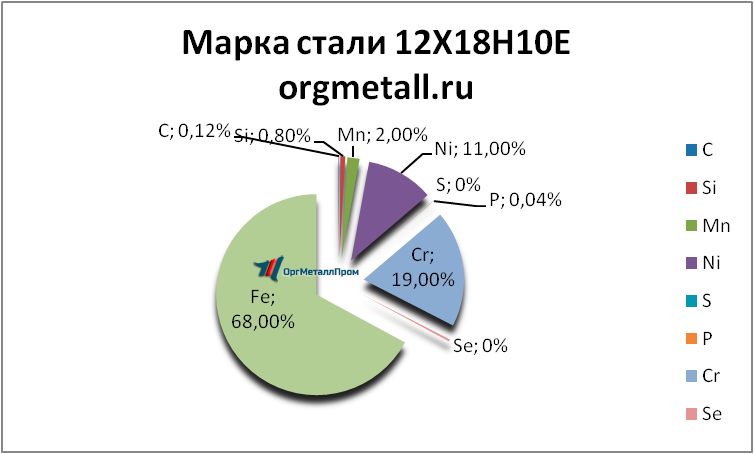   121810   smolensk.orgmetall.ru