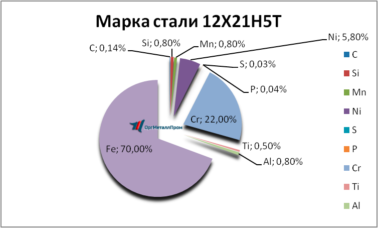   12215   smolensk.orgmetall.ru