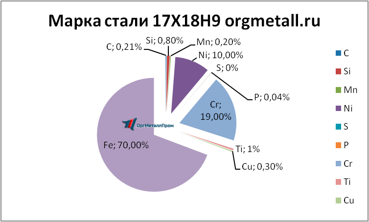   17189   smolensk.orgmetall.ru