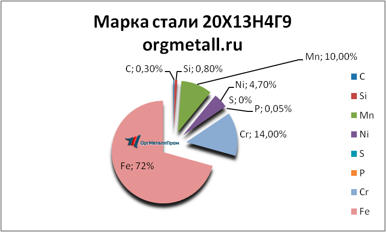   201349   smolensk.orgmetall.ru