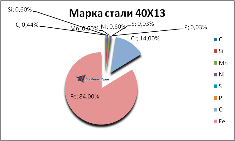   4013     smolensk.orgmetall.ru