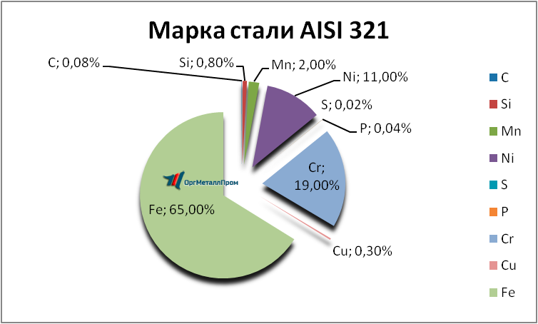   AISI 321     smolensk.orgmetall.ru