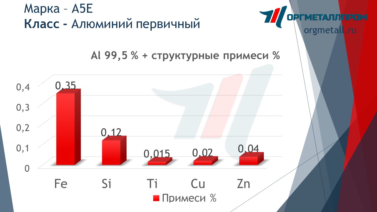    5   smolensk.orgmetall.ru