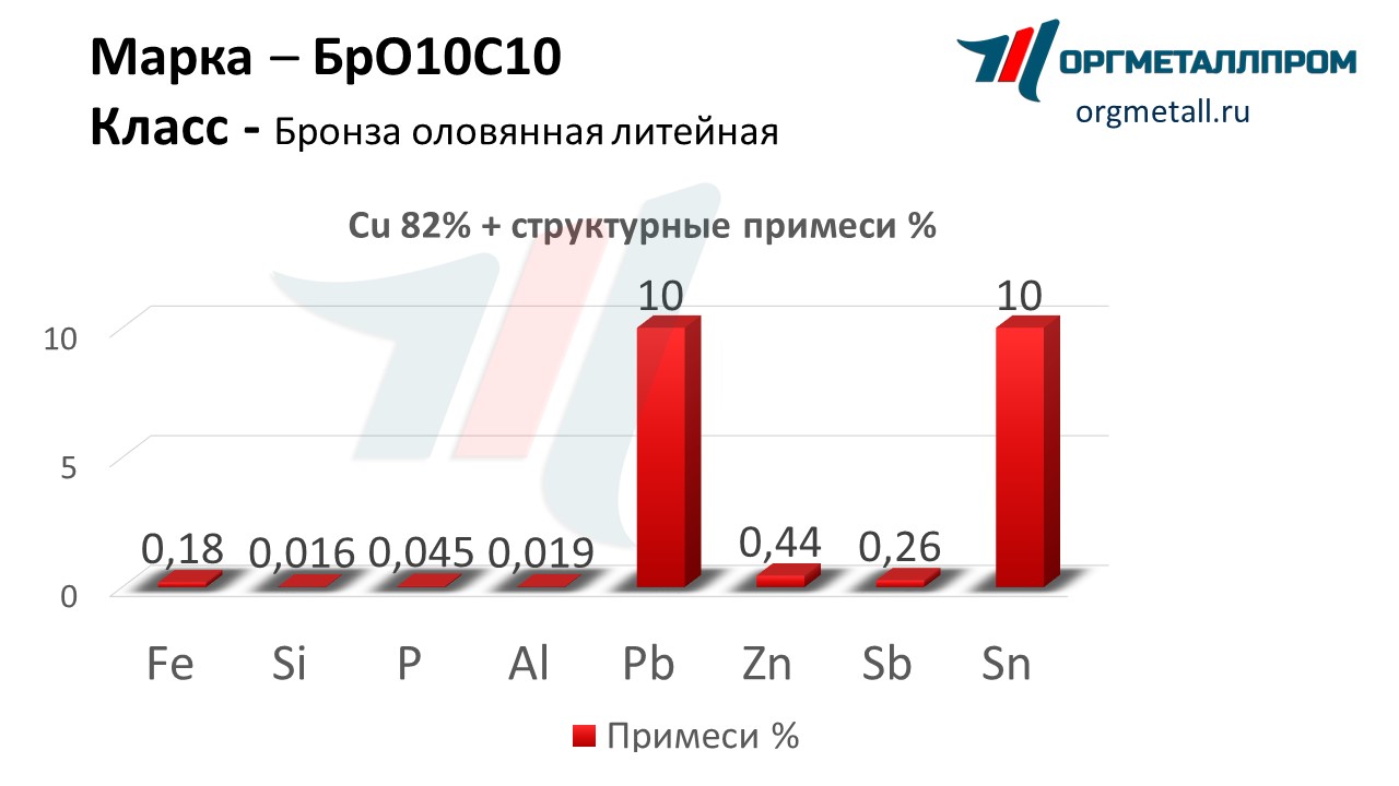    1010   smolensk.orgmetall.ru